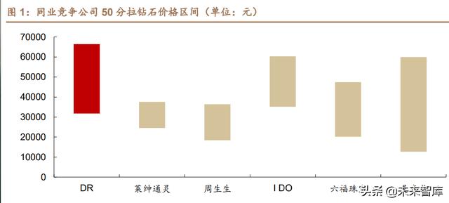 三种典型渠道模式哪种，一般将渠道模式分为几种？