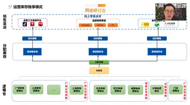 正规渠道货是什么意思，什么叫做渠道货,专柜品质？