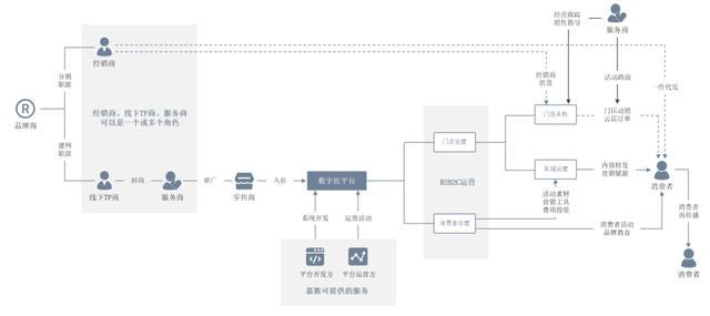 渠道模式有哪几种类型图片，渠道模式有哪些类型？