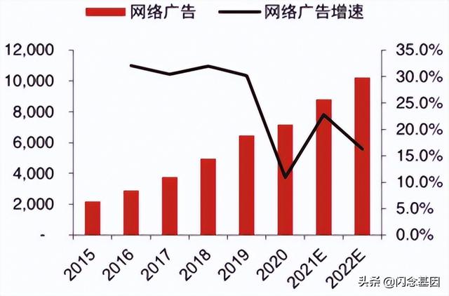 渠道行销是什么意思，渠道,也就是营销？