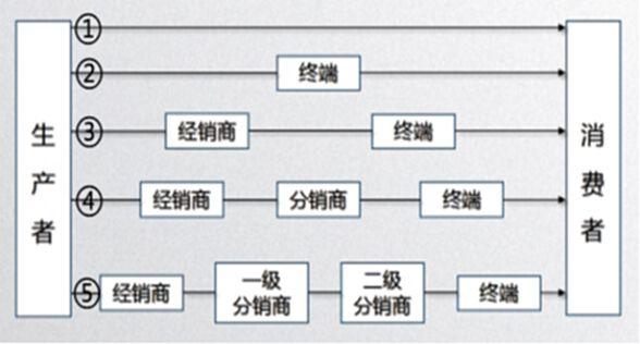 品牌渠道货是什么意思，渠道货是啥意思？