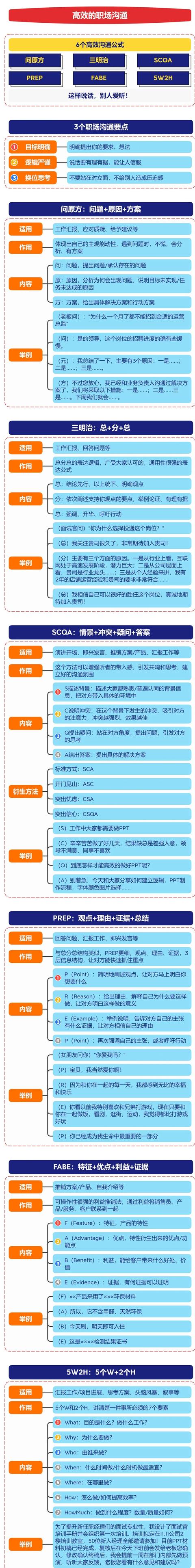 思维导图6高效沟通1张要领，3个沟通要点_6个高效沟通公式