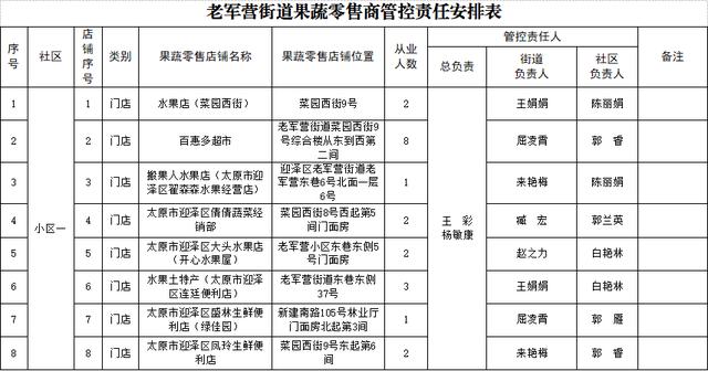 批发零售属于什么行业主管部门，批发零售属于什么行业代码？