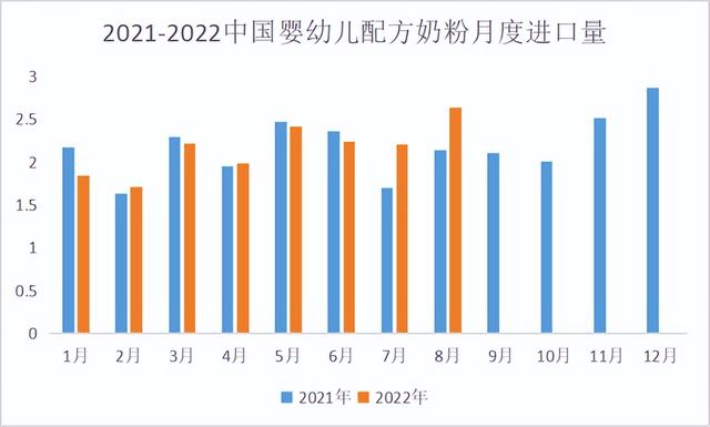 牛奶批发市场进货渠道，进口奶粉实体店的进货渠道？