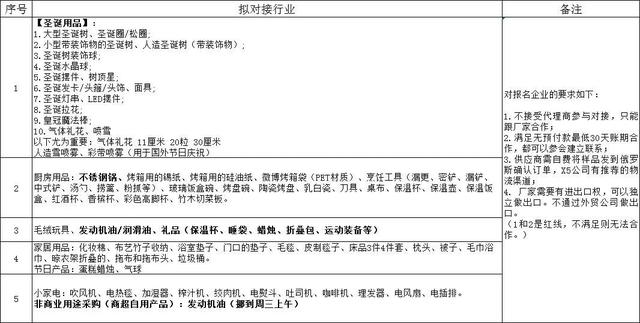 俄罗斯外贸采购网站有哪些，俄罗斯外贸常用网站？