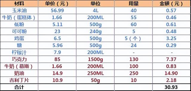 慕斯蛋糕_真实，如果慕斯私房蛋糕怎么样？