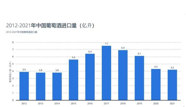 进口红酒经销商，进口红酒批发商？