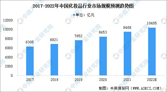 化妆品批发市场在哪里，化妆品批发市场？