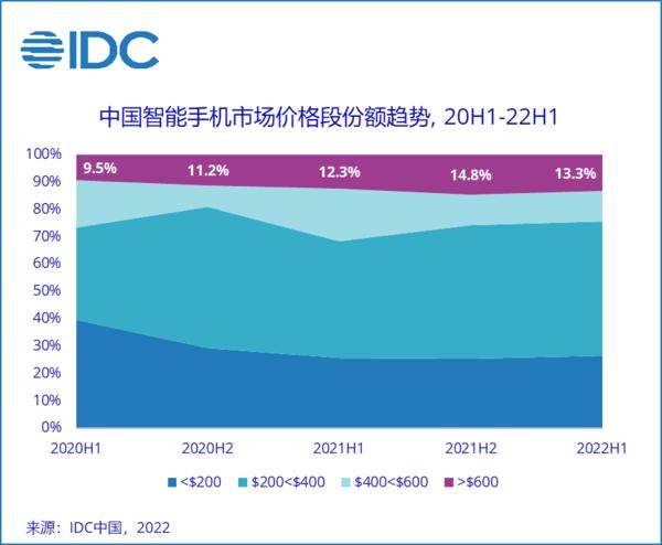 华强北手机批发市场价格表，华强北手机批发市场价格表苹果直售？