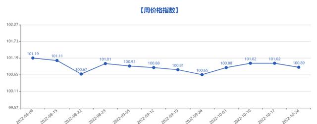 义乌小商品5元店货源批发，义乌小商品批发市场5元店货源？