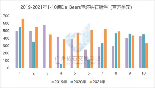 钻石批发市场在哪里，中国钻石批发市场在哪里？