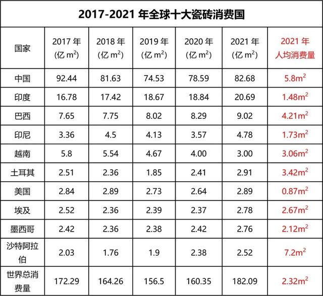 陶瓷批发市场在哪个地方最便宜的，陶瓷批发市场在哪个地方最便宜的丰台？