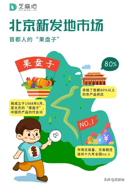 东莞那里水果,干货批发便宜点，东莞市批发水果市场在哪？