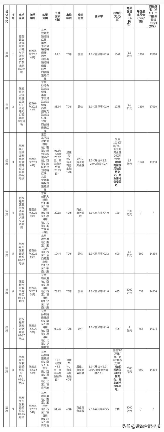 涨价去库存断子绝孙，涨价去库存断子绝孙钱？