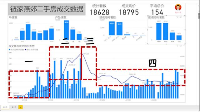 涨价去库存是谁提出的_王，涨价去库存是谁提出来的？