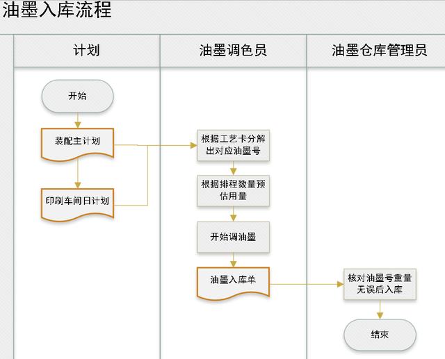 库存盘点表格模板下载，库存盘点表格模板图片？