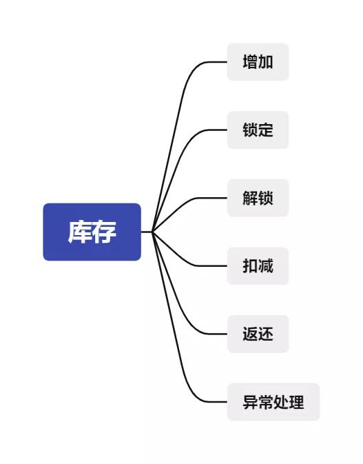 库存商品是什么意思，会计中库存商品是什么意思？