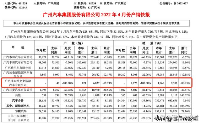 库存管理网站，清仓处理网站？