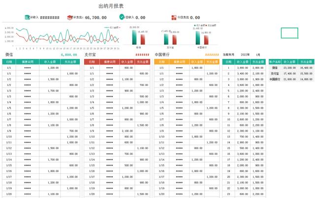 库存盘点表格模板，酒水库存盘点表格模板？