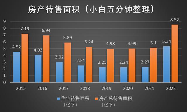 涨价去库存百度百科，再来一波涨价去库存？