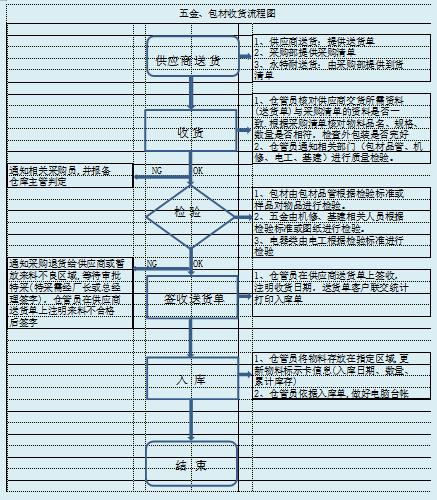 每日库存盘点表模板，库存盘点表模板图片？