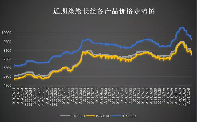 库存布料一吨500元多少钱，本厂有吨库存布料处理？