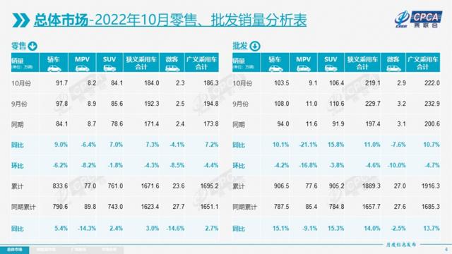 哪里有正规库存新车卖的，哪里有正规库存新车卖的地方？
