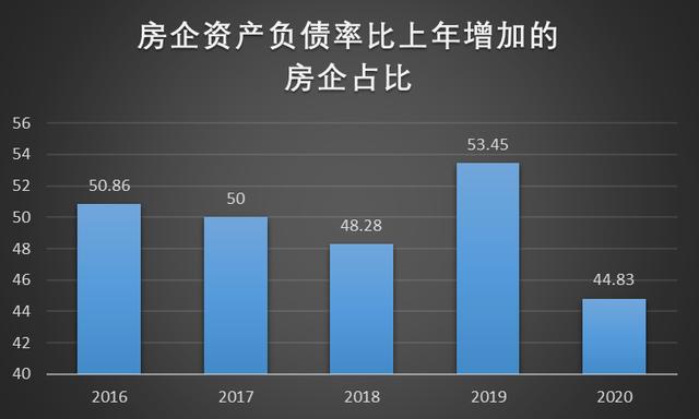 2016年为什么要涨价去库存，为什么要涨价去库存？