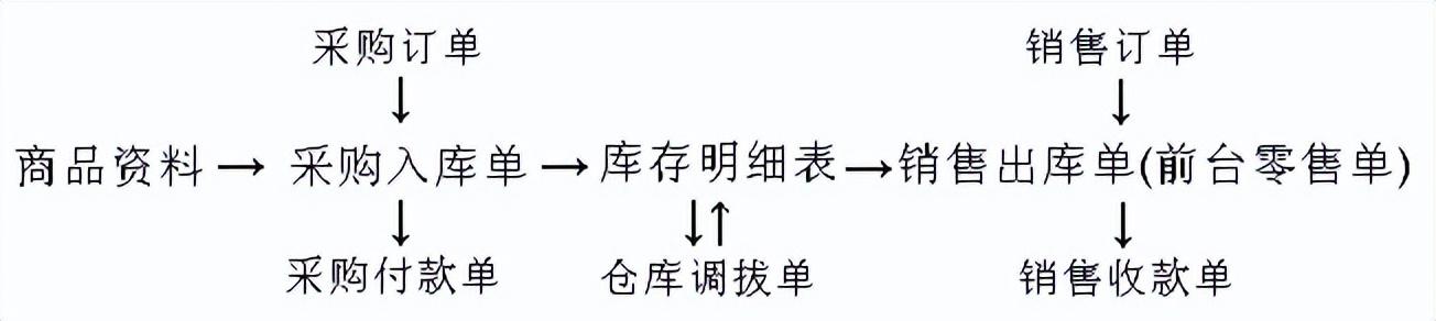 出库入库库存最简单软件免费，库存出入库管理软件？