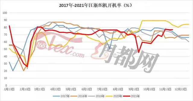 库存布料交易平台，库存布料交易平台绍兴？