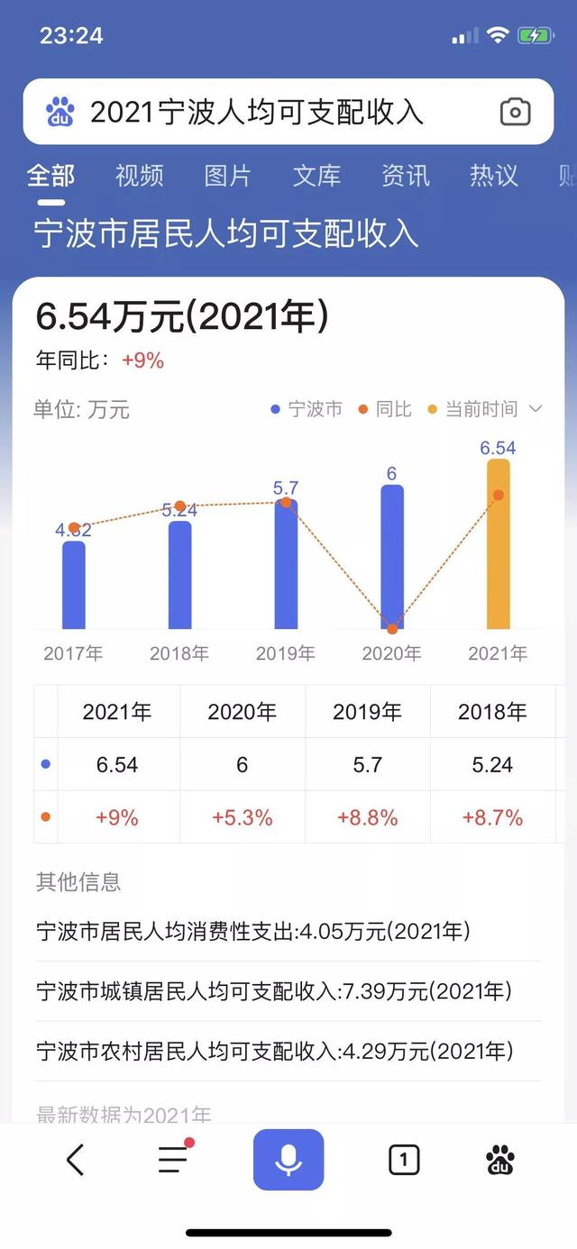 涨价去库存注定遗臭万年，清完库存再涨价？