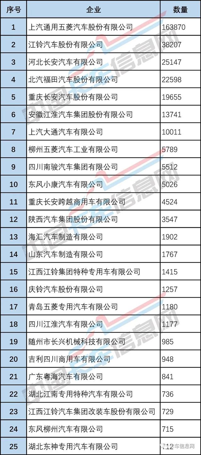 库存新车哪里能买到，新车有库存车吗？