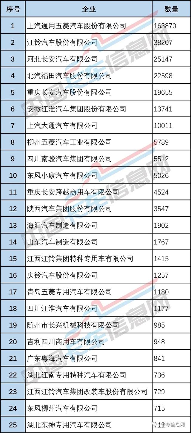 库存新车哪里能买到，新车有库存车吗？