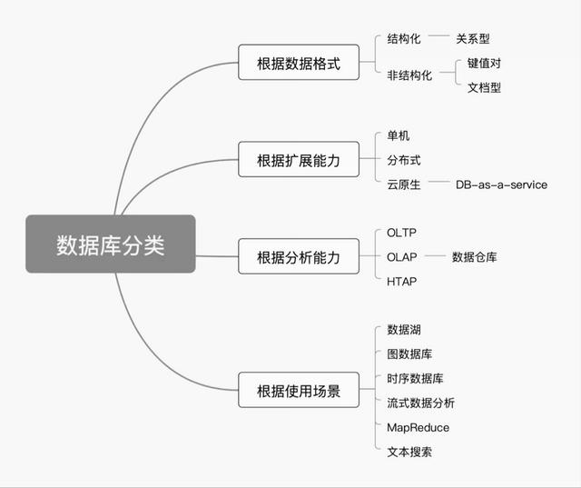 永久免费的仓库管理软件，永久免费库存管理软件有哪些？