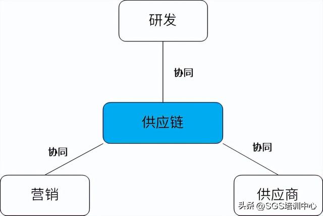 零售库存管理方法有哪些，库存管理方法有哪些种类？