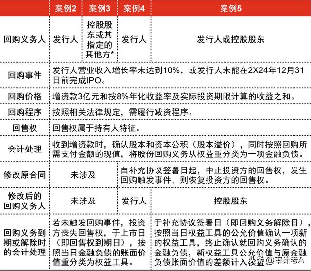 库存股是什么科目借贷方向，库存股是什么科目借贷方向的？