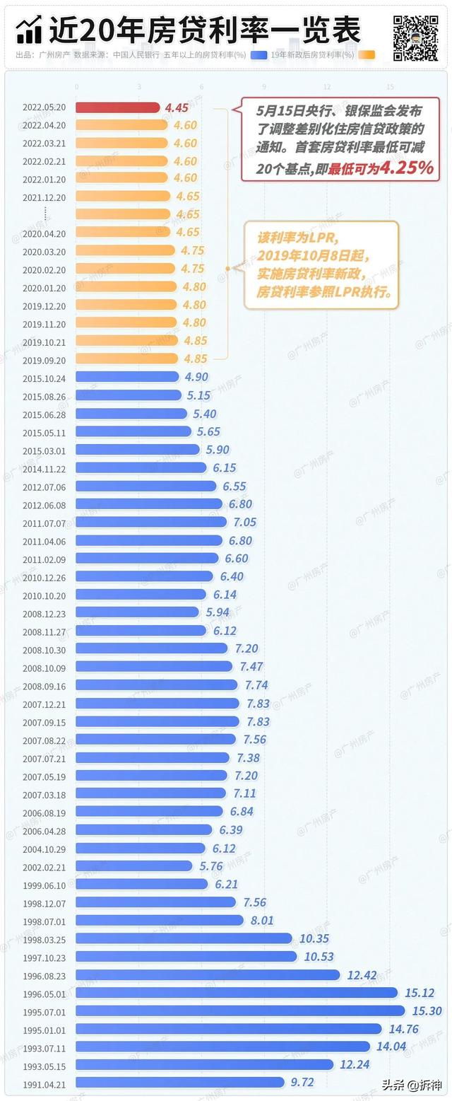 涨价去库存是谁提出的_鹤，涨价去库存是谁想出来的？