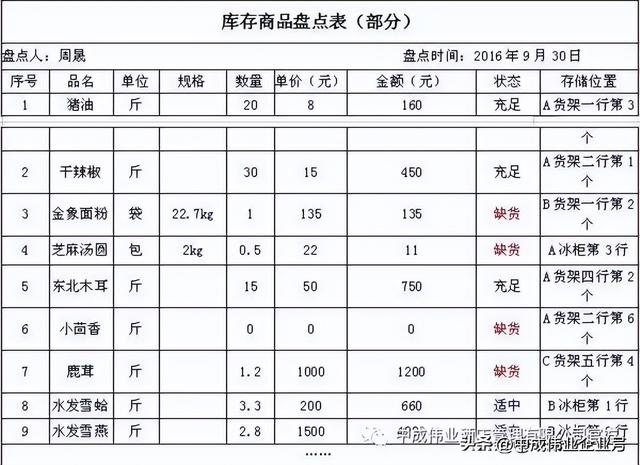 盘点库存的流程，什么叫库存盘点？