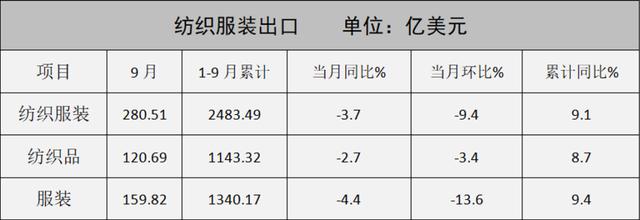 库存布料批发市场，库存布料一吨500元？