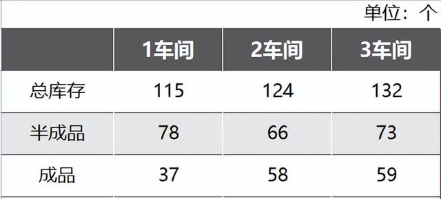 库存盘点表模版，库存盘点表格下载？