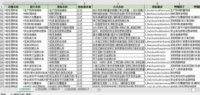 安全库存计算公式例题，安全库存计算公式例题FR？