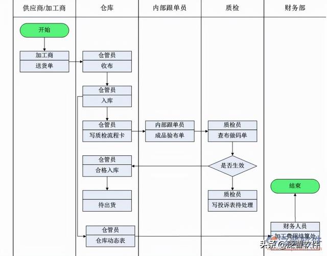 服装库存管理系统软件哪个好，服装库存管理系统软件哪个好用？