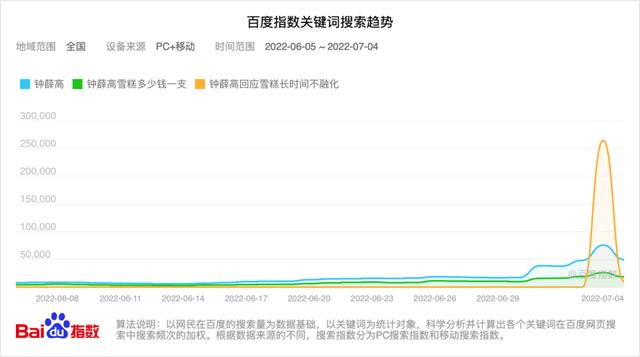 钟薛高渠道款是假货吗，钟薛高渠道款是啥意思？