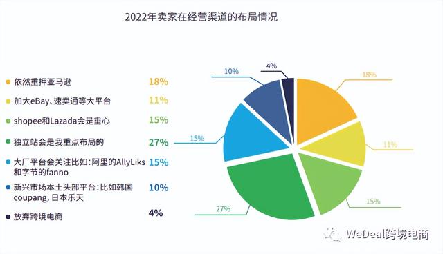 电商渠道运营规划书，电商渠道运营规划书模板？