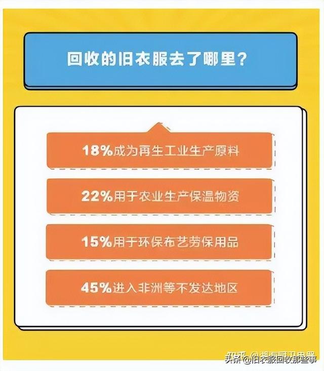 昆明旧衣服回收中心，昆明有旧衣服回收厂家吗？