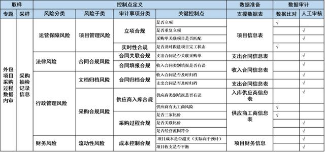 采购三家比价明细表模板说明，采购三家比价明细表模板说明怎么写？