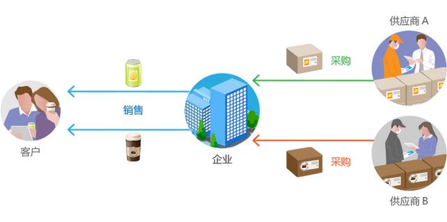 医院采购管理制度及采购流程，医院采购管理制度及采购流程图？