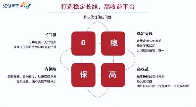 汇付闪电宝plus代理，汇付闪电宝plus代理多少钱？