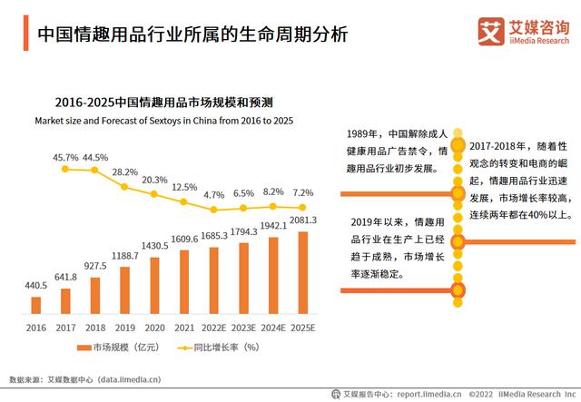 情趣用品厂家货源电话，情趣用品厂家货源电话号码？