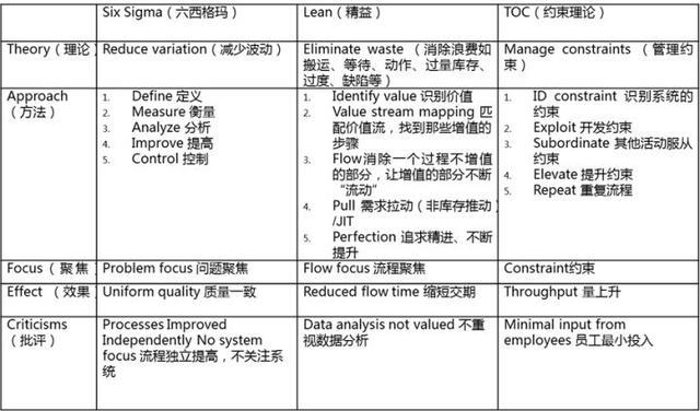 采购供应链管理系统哪个好，采购供应链管理系统英文？